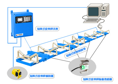 圣能矩陣式電子<a href='http://www.xinyujiafang.cn/' target='_blank'><u>皮帶秤</u></a>：我們不一樣
